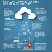 How Cloud Computing Increases Your Business Efficiency