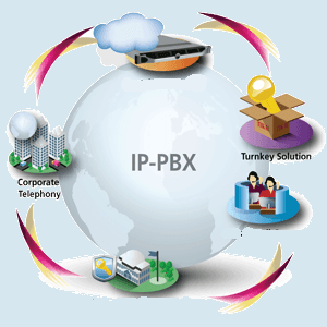 IP-PBX Security
